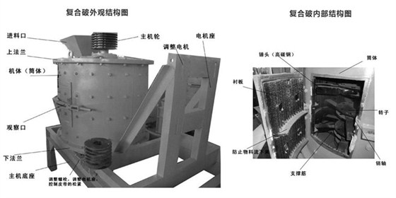 复合式破碎机配件名称及位置