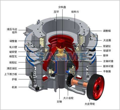 圆锥式破碎机原理图